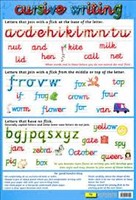 POSTER CURSIVE WRITING