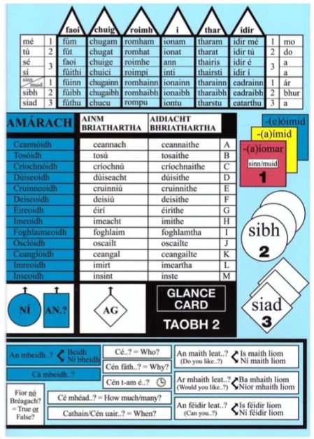 Irish Glance Card (Grammar)