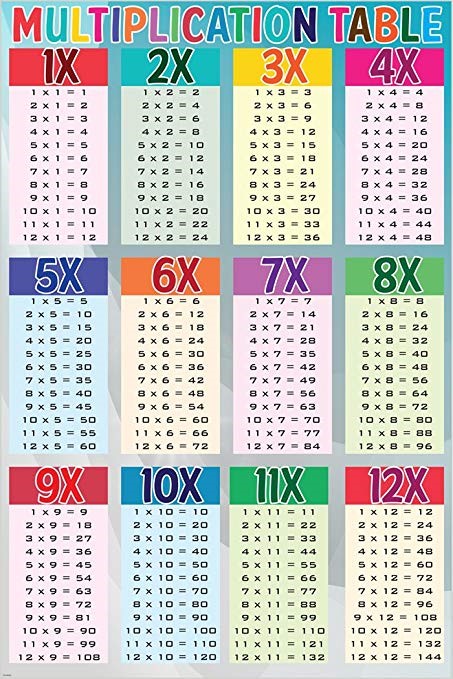 Multiplication Tables