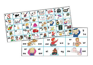 Jolly Phonics Letter Sound Strips (in print letters) (pack of 30 strips)*